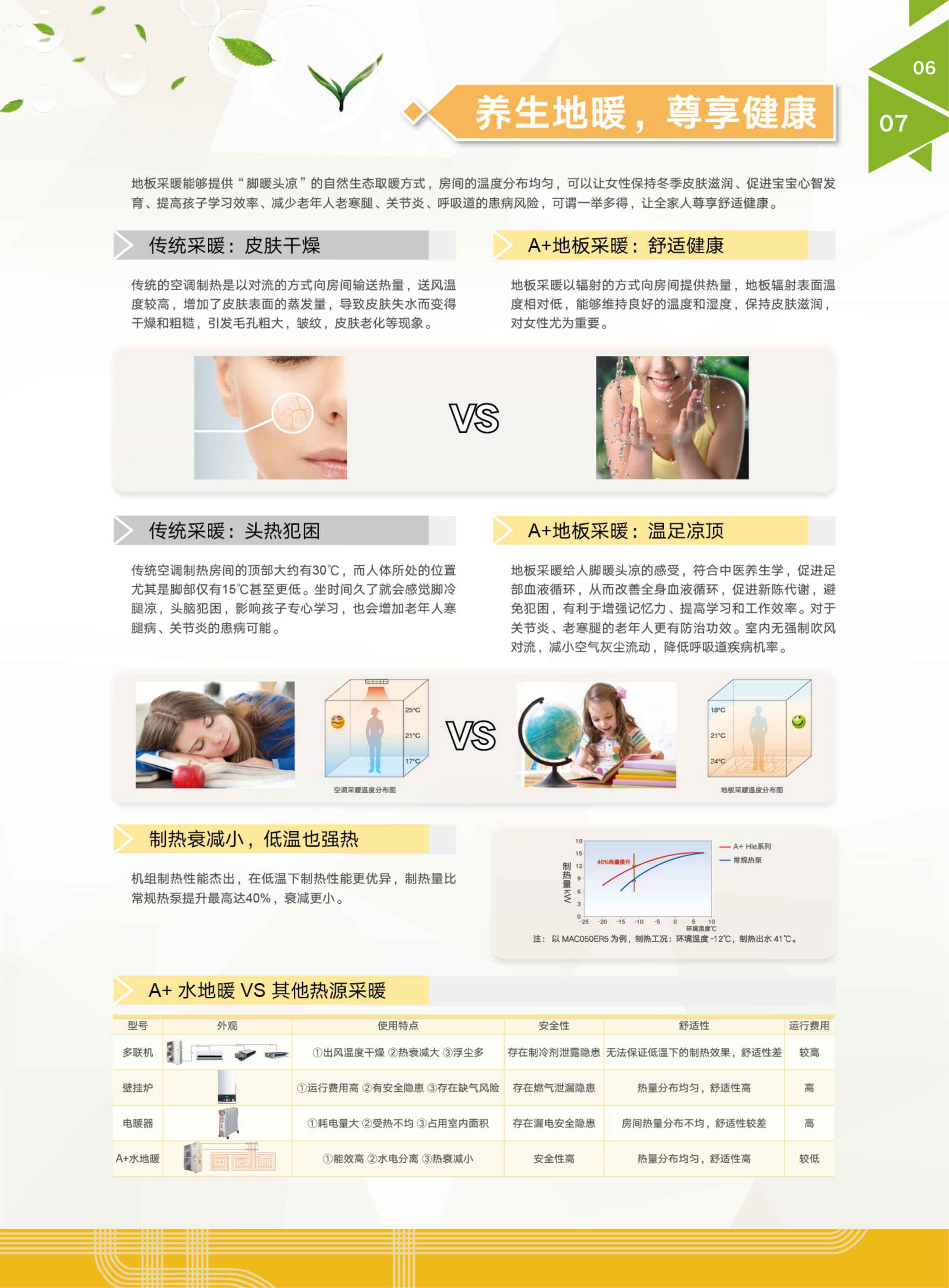 06样本：A+HiE变频系列样本-高端住宅中央空调臻美解决方案_03_02.jpg