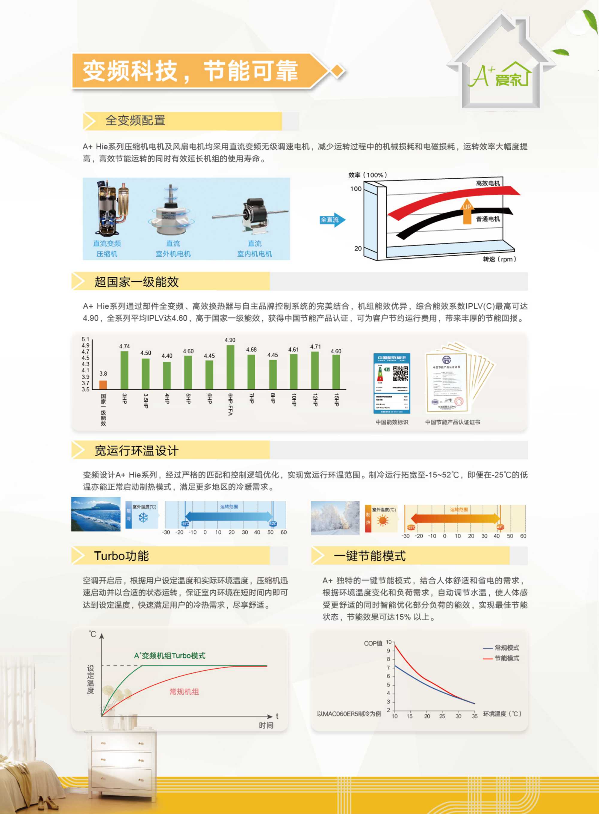 06样本：A+HiE变频系列样本-高端住宅中央空调臻美解决方案_04_01.jpg