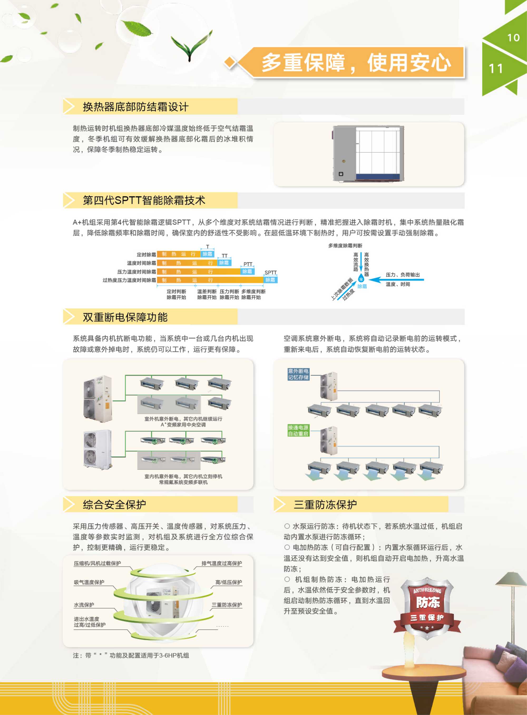 06样本：A+HiE变频系列样本-高端住宅中央空调臻美解决方案_05_02.jpg