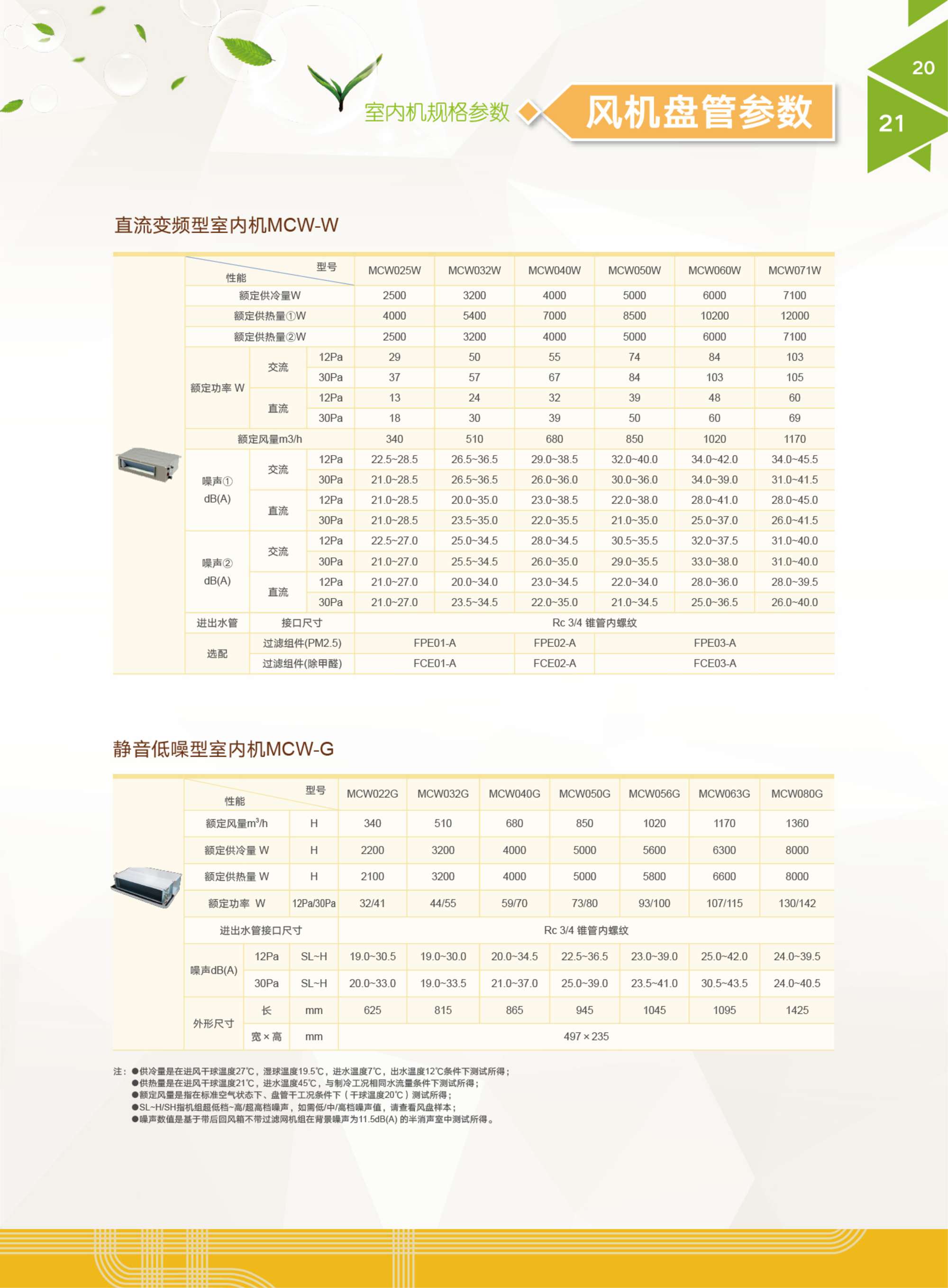 06样本：A+HiE变频系列样本-高端住宅中央空调臻美解决方案_10_02.jpg